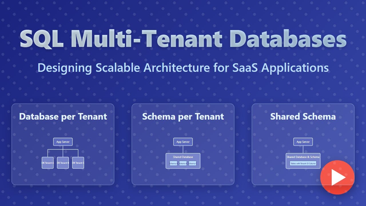 SQL Multi-Tenant Databases: Architecture, Design Patterns & Best Practices