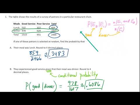 From the two-way table, find a conditional probability (Probability #1)