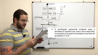Questão 2 - ENADE - ADS - Diagrama de Atividades