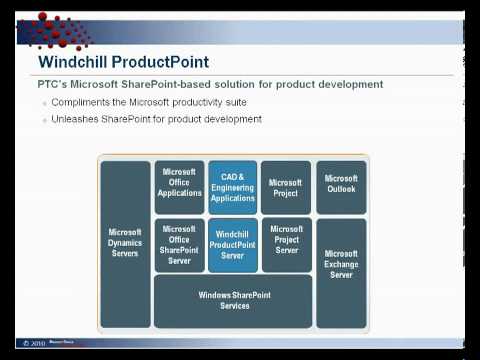 QuickBytes - Windchill ProductPoint Overview Part 1 of 2