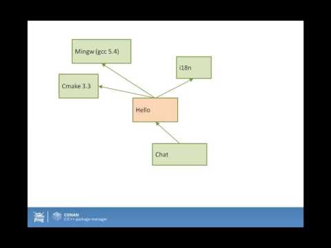 [Webinar: Part 3 of 3] Modern DevOps for Modern C/C++ with Conan
