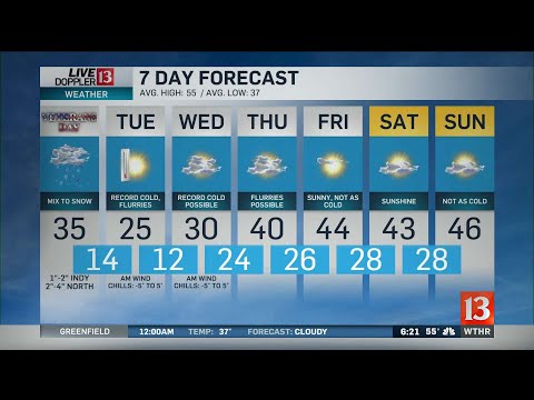 Live Doppler 13 Forecast For November 11th, 2019