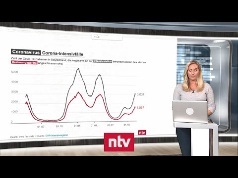 Pandemie-Lage am 16. November - "Ohne höhere Impfquote bleibt Corona noch Jahre" | ntv