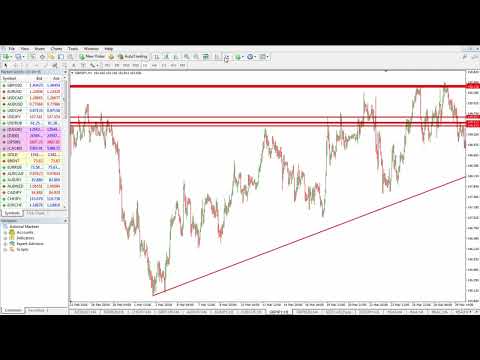 19  Fibonacci Cluster GBPJPY Example