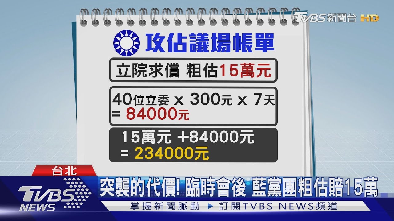 突襲的代價!臨時會後 藍黨團粗估賠15萬