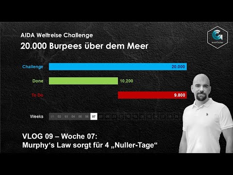 AIDA Weltreise Burpee Challenge | VLOG 09 | Woche 07 | Vier "Nuller-Tage" in einer Woche