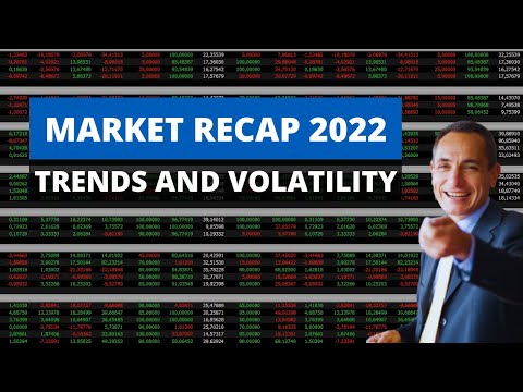 Market Recap 2022: Everything You Need to Know about Trends and Volatility!