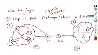 datalink layer intro