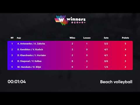 18:10 A. Antonenko / A. Zabuha - D. Shapoval / V. Kelbas 25.06.2022 | Winners Beach Volleyball