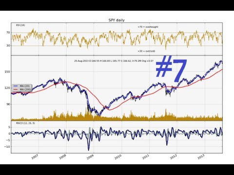 Python Charting Stocks Forex for Technical Analysis Part 7 Basic Financial Graph