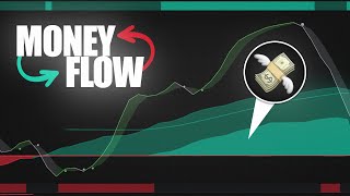 Most Advanced Volume-Based Indicator Ever Built (Oscillator Matrix)