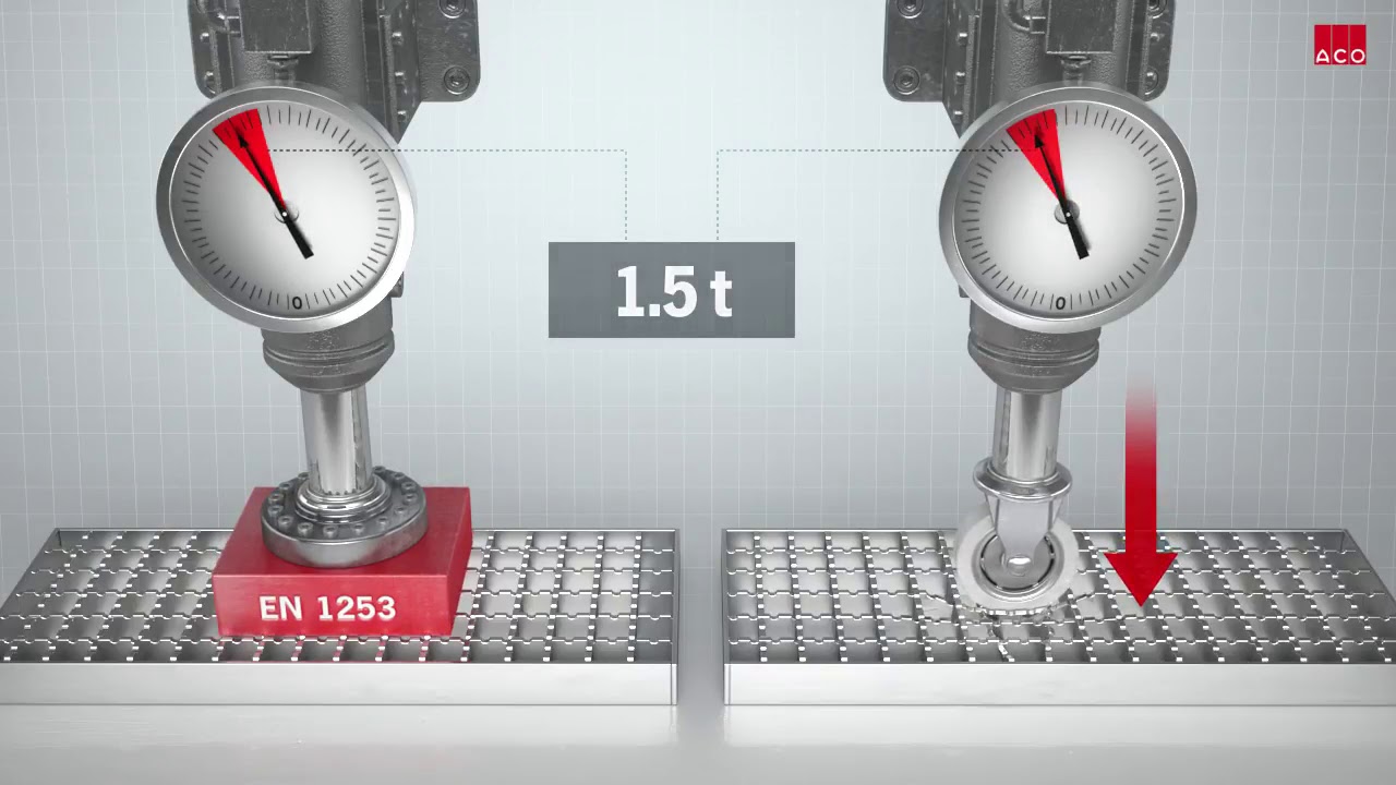 ACO folyókarács választás kézikocsi teherbírási igény esetén