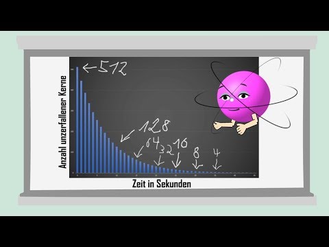 Halbwertszeit (alte Version) - einfach erklärt