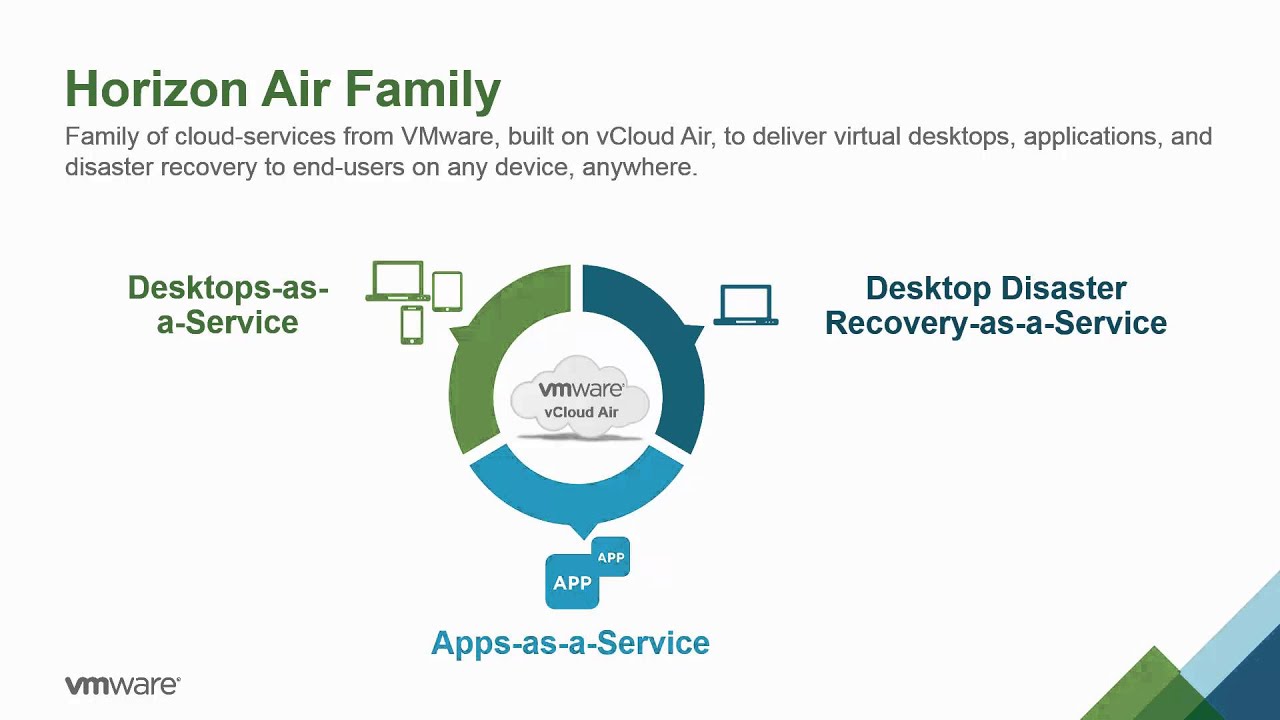 VMware End User Computing Overview