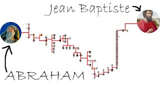 D'ABRAHAM À JEAN-BAPTISTE, TOUTE LA LIGNÉE DE A À Z.