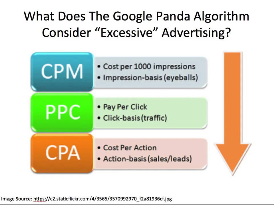 The Google Panda Algorithm - What Is It?