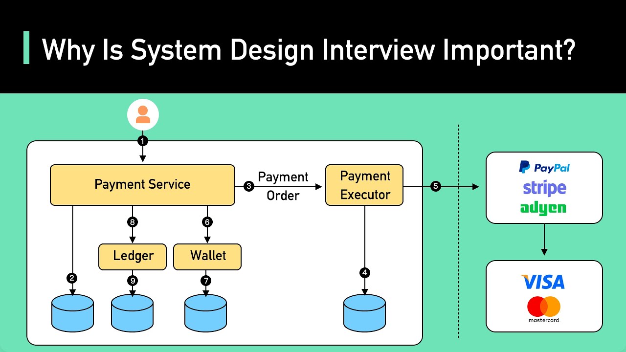 Why Is System Design Interview Important?