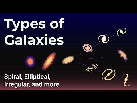 What are the two types of irregular galaxies?