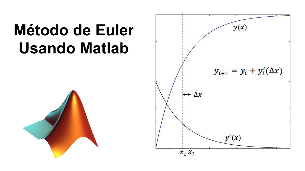 Método de Euler Usando Matlab