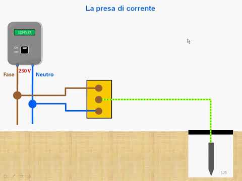 17-Prime Elettrici-Impianti Elettrici-Prese e spine