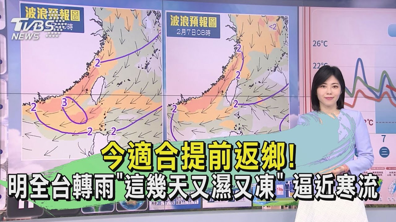 今適合提前返鄉! 明全台轉雨「這幾天又濕又凍」逼近寒流