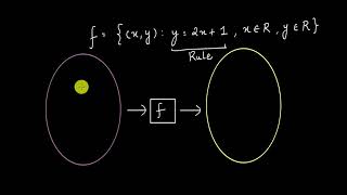 Function notation | Relations and Functions | Class XI | Mathematics | Khan Academy