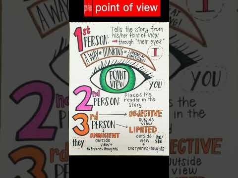 ⚡Point of view 👁️|| Story Writing|| Learn English Fast⚡