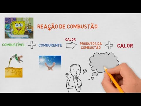 Reação de Combustão e o Fogo: Vamos Entender! :)