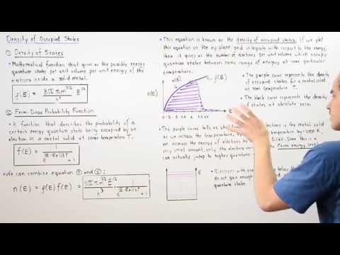 Density of Occupied States