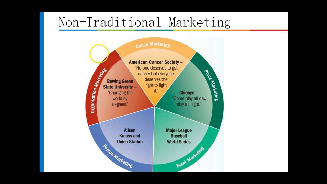 Customer Driven Marketing