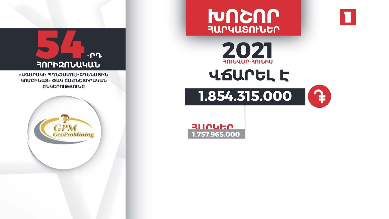 «Գեոպրոմայնինգ»-ին պատկանող Ագարակի պղնձամոլիբդենային կոմբինատը 6 ամսում 1 մլրդ 854 մլն դրամի հարկեր և տուրքեր է վճարել