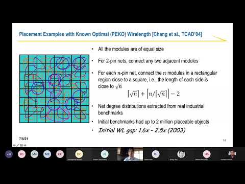 Layout Synthesis for Quantum Computing: Gap Analysis and Optimal Solution