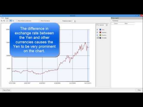 Forecast the Price of Gold with Excel and SQL Server - Data Mining Tutorial
