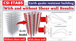 Earth quake resistant building analysis with and without using shear wall| structural design | civil