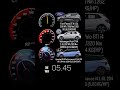 Ford Fiesta ST 200 HP Vs VW Polo VI GTI 207 HP Vs HYUNDAI I20 N Performance 204 HP