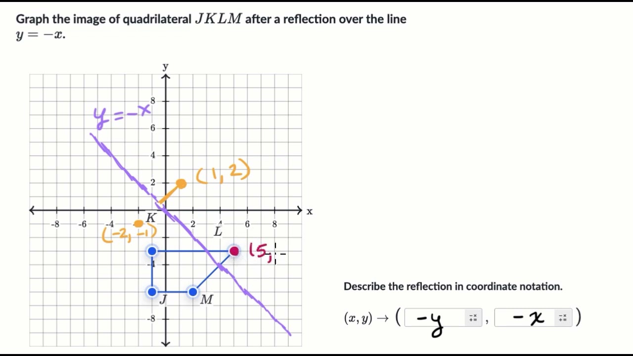 Reflecting over y=-x | Transformations in the plane | Geometry (TX TEKS) | Khan Academy