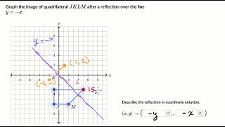 Reflecting over y=-x | Transformations in the plane | Geometry (TX TEKS) | Khan Academy