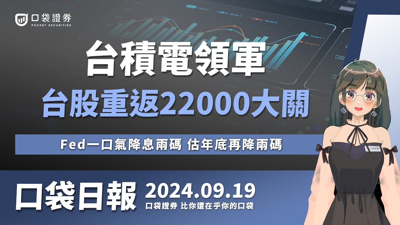 【口袋日報】台積電領軍!台股重返22000大關,Fed一口氣降息兩碼,估年底再降兩碼!2024.09.19