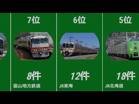 主な鉄道事故一覧 - 定義