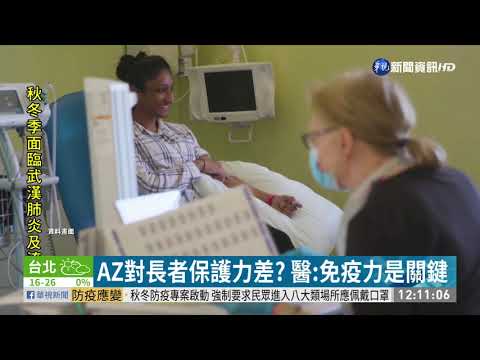 AZ疫苗對長者保護力差? 醫師點出關鍵