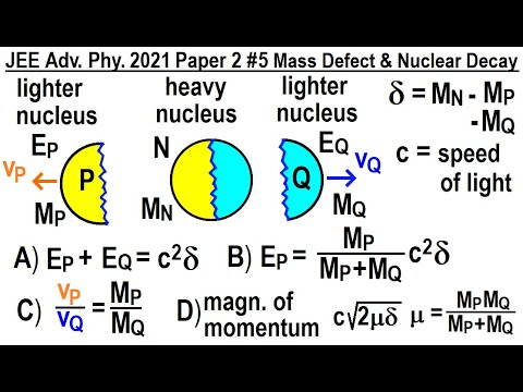 JEE Advanced Physics 2021 Paper 2 1 Statics