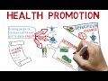 Health Promotion