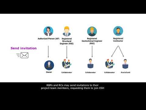 Introduction of ESH