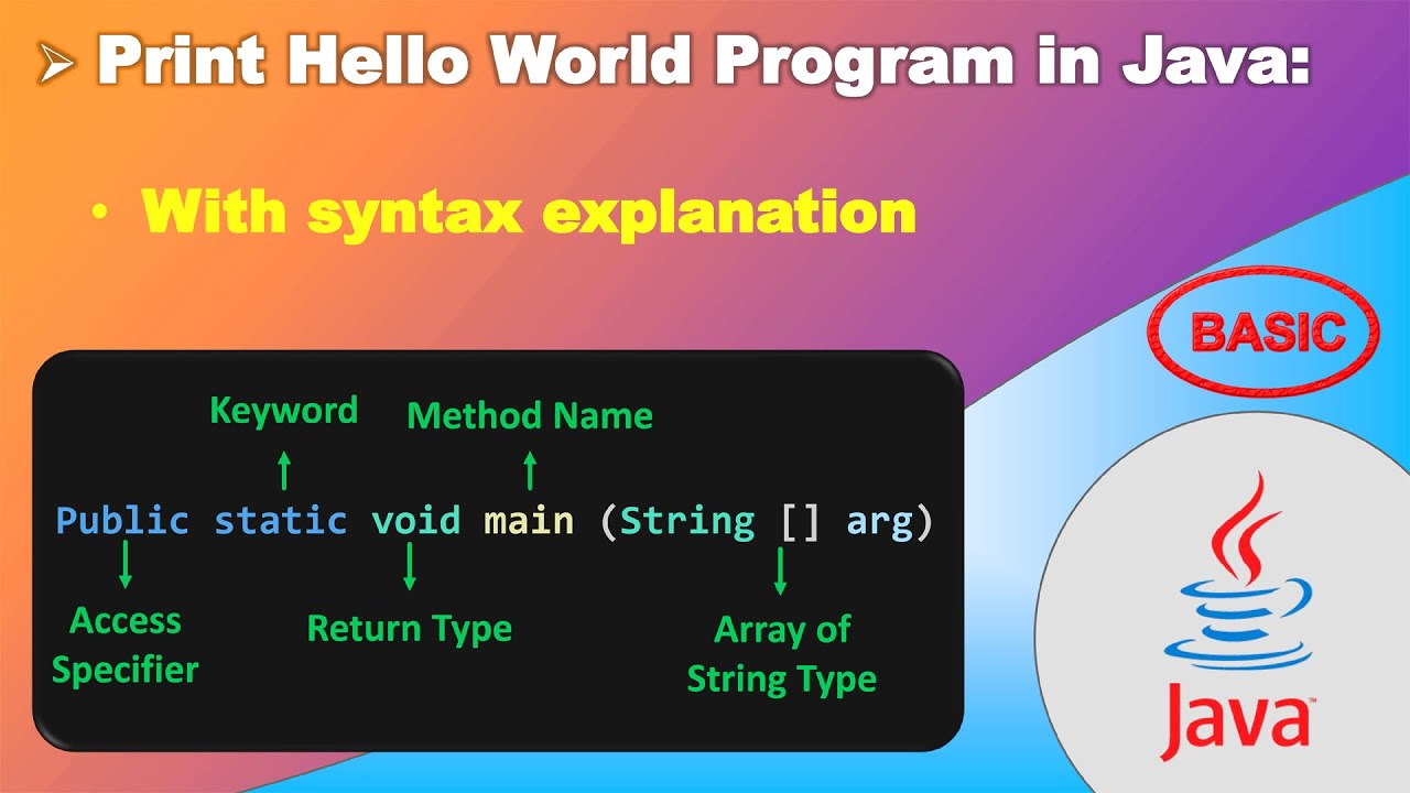 02 Hello World Program with Syntax Explanation || CodeCelebration