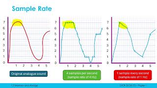 How Sample Rate and Bit Depth affect Sound Quality