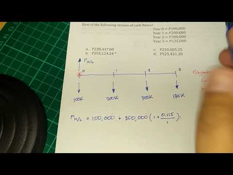 EQUIVALENT ANNUAL COST (Part 01)