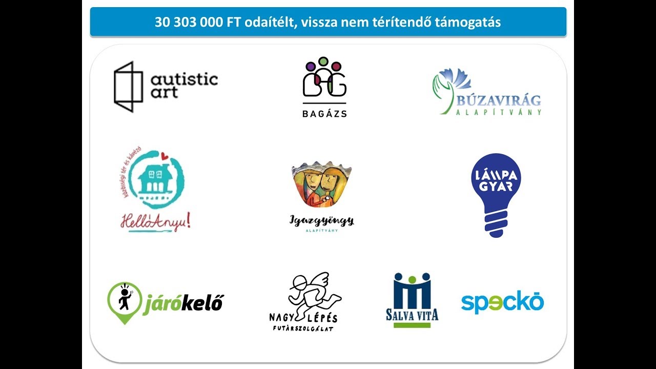 SEEDS program 2016-2018: támogatott szervezetek