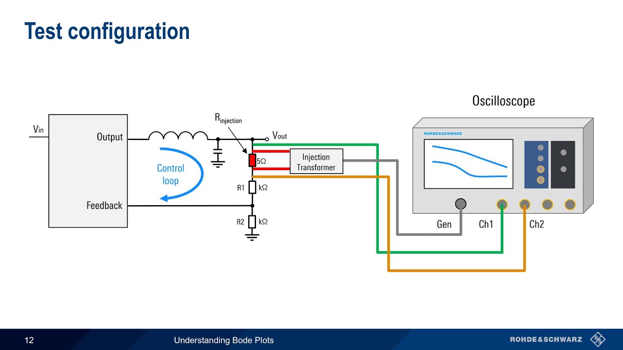 Understanding Bode Plots