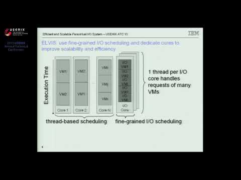USENIX ATC '13 - Efﬁcient and Scalable Paravirtual I/O System