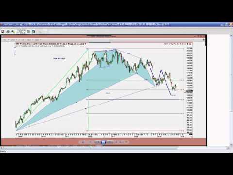 October 21st Trade What You See with Larry Pesavento on TFNN - 2015